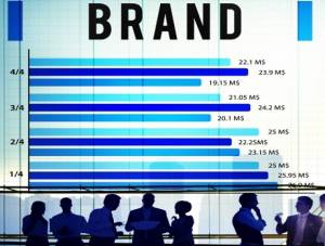 “ブランディング”と“マーケティング”は成功の秘訣！！（2）