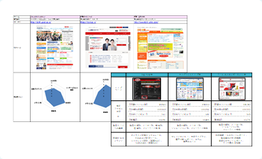 ライバルサイト分析