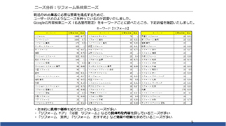 調査レポートの例