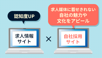 トップページを見ただけで強みが分かるようにする