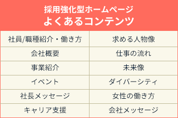 採用強化型ホームページ よくあるコンテンツ