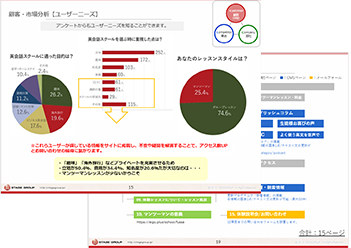 スタッフのプロフィールをしっかりと掲載する