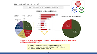 調査レポートの例