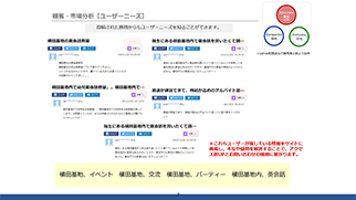 調査レポートの例