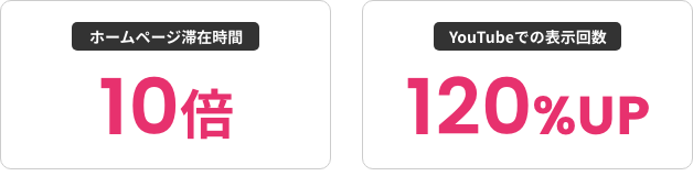 集客経路がホームページ＋1！YouTubeでのVSEO対策でこれだけの効果！