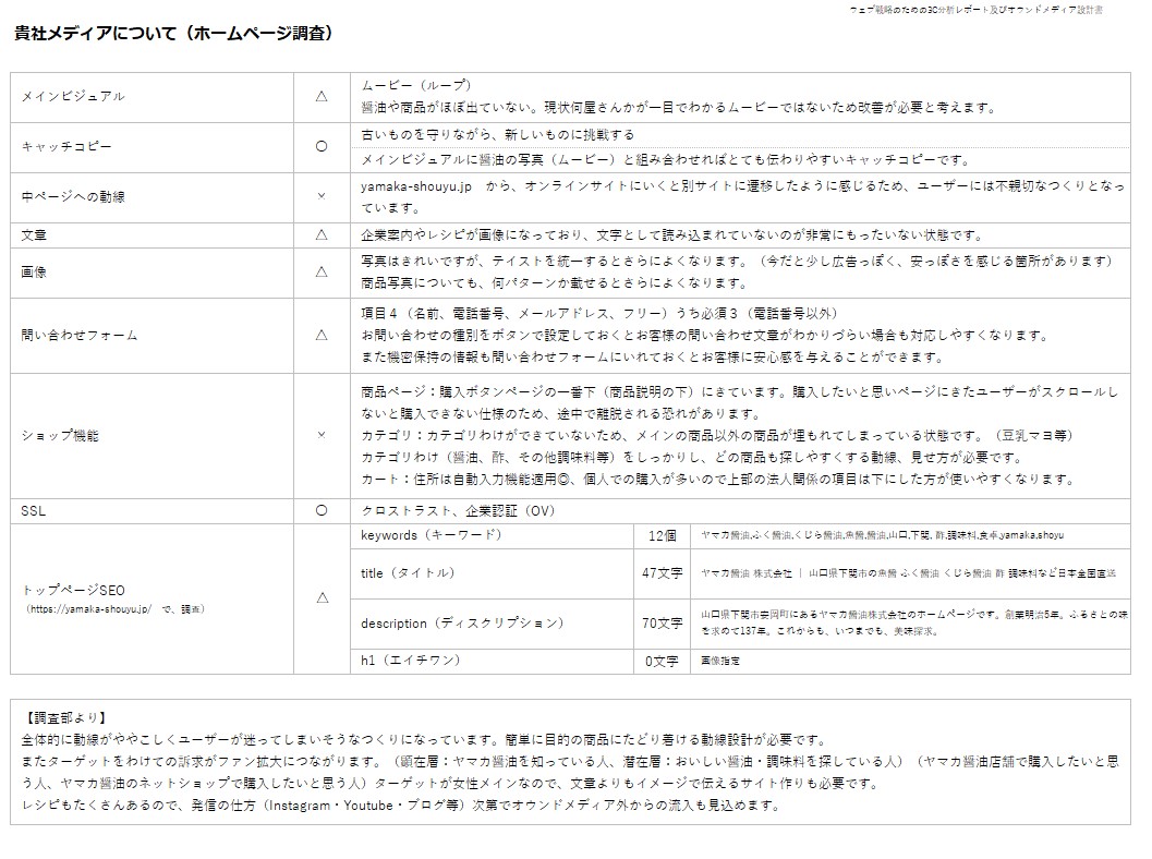 要件の整理