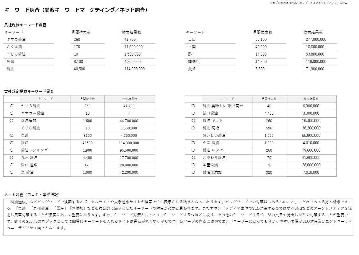 ニーズの調査