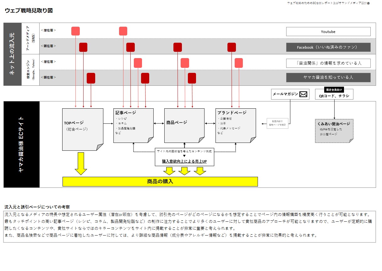 戦略見取り図