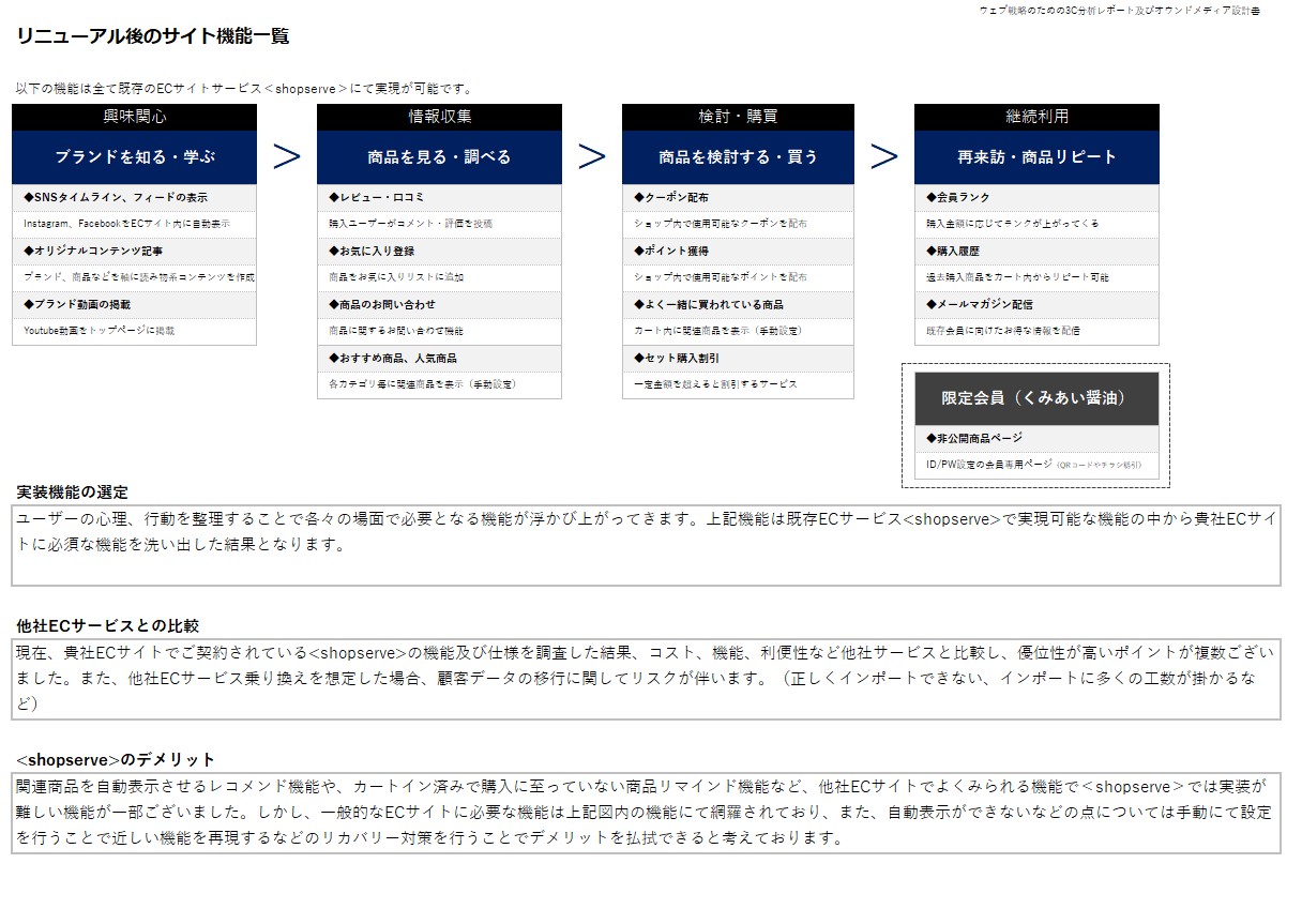 数値目標について