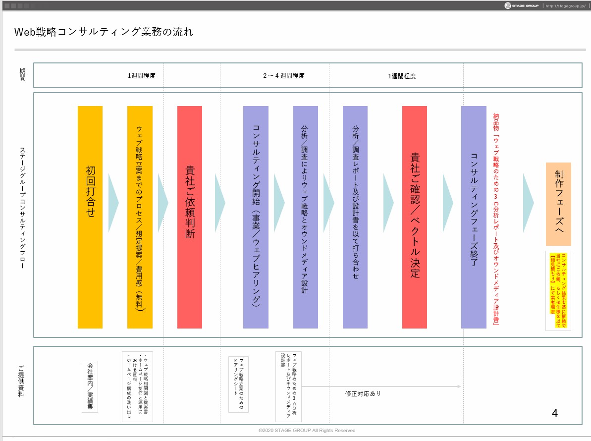 コンサルティング資料1