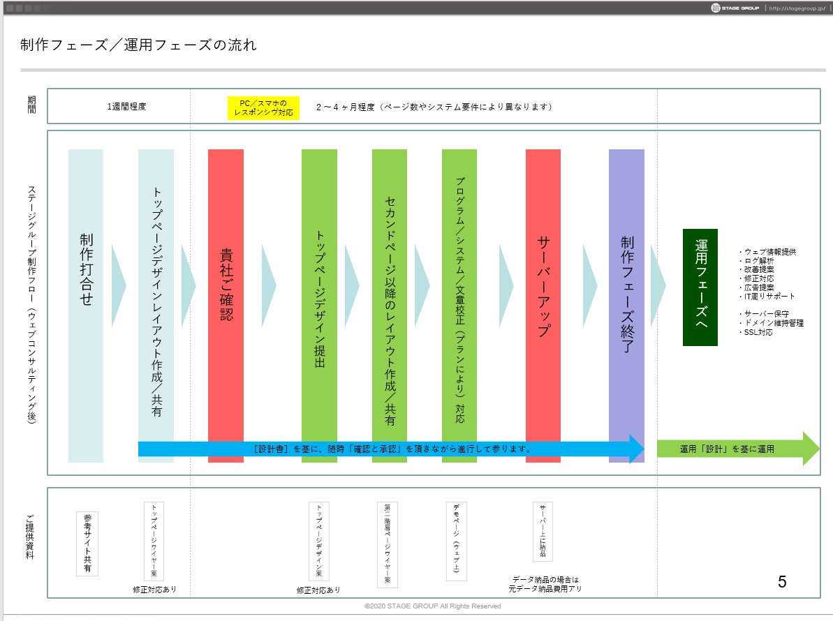 コンサルティング資料2