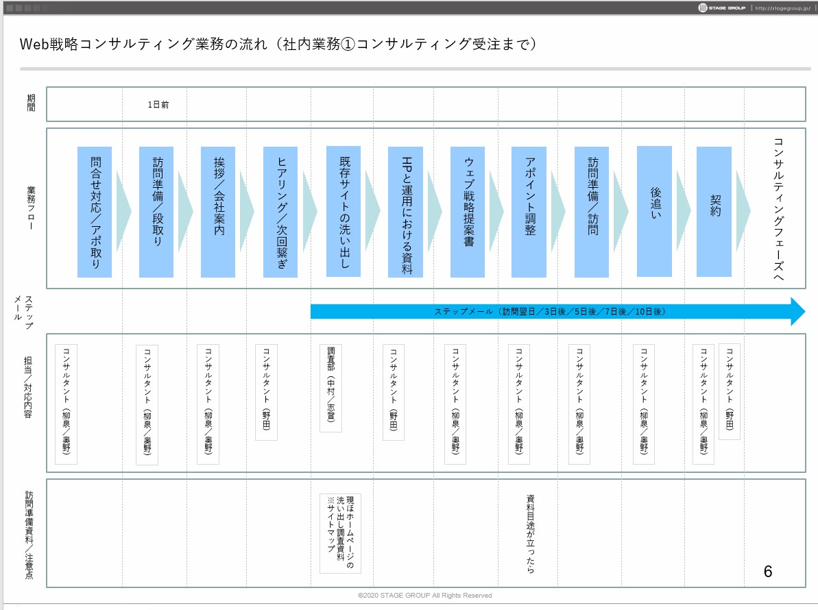 コンサルティング資料3