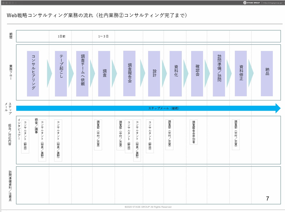 コンサルティング資料4