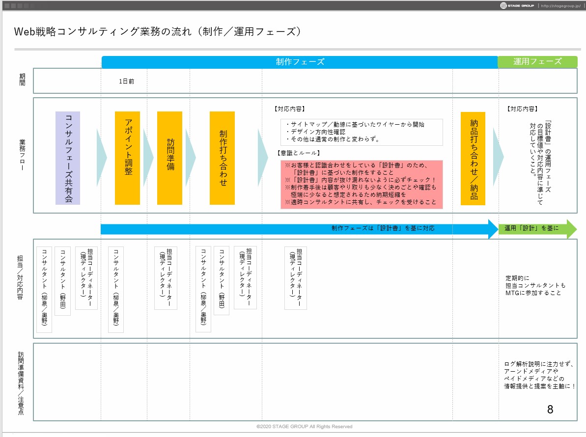 コンサルティング資料5